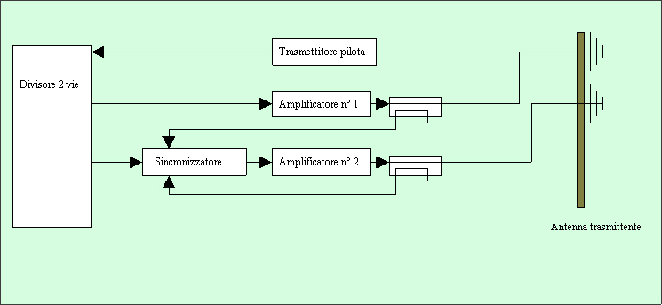 Syncropower schema 2