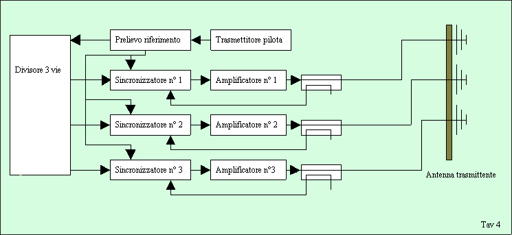 Syncropower schema 3